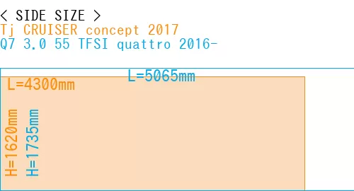 #Tj CRUISER concept 2017 + Q7 3.0 55 TFSI quattro 2016-